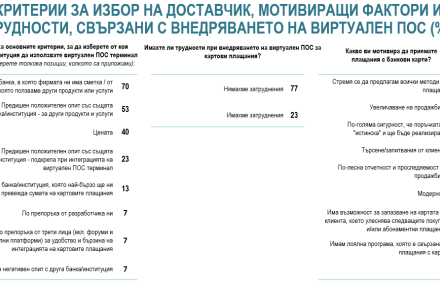 Нагласи и практики на e-Commerce търговците у нас